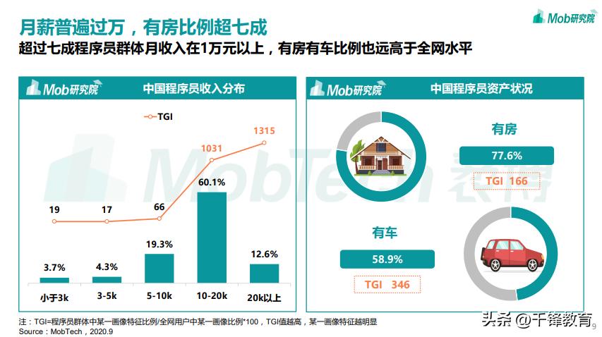 程序员薪资为什么这么高,程序员工资到底有多高