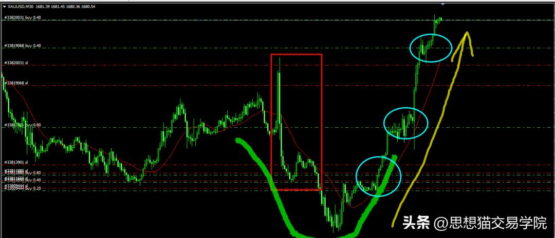 只有做资本才能赚大钱,只有做业务才能赚钱不要追求技术