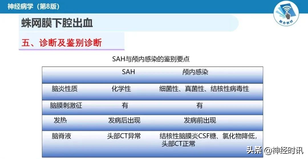 蛛网膜下腔出血最佳健康宣教课件,脑血管疾病ppt课件免费