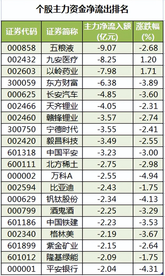 周二a股重大投资机会,周二a股行情