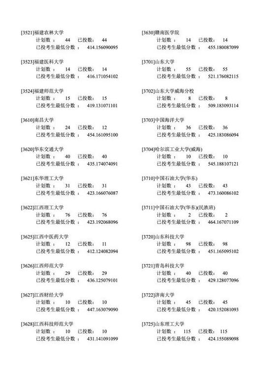 2019年各省一本分数线湖南,各省一本录取分数线2020
