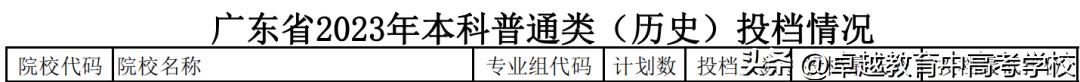最新！全省本科高校投档及录取详情大汇总（附满意度排名）