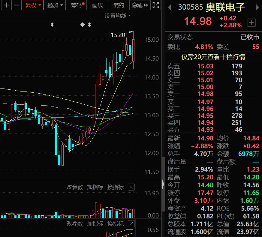 a股2020年行业龙头股名单建议收藏,a股汽车产业链全线走强