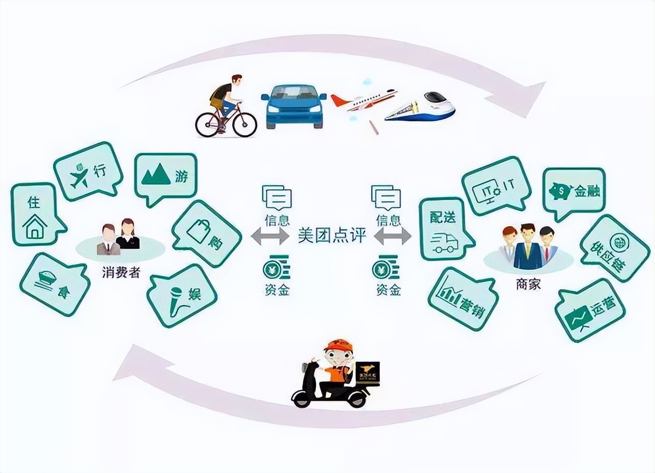 千团大战为什么到最后只剩美团,美团如何在千团大战中胜出