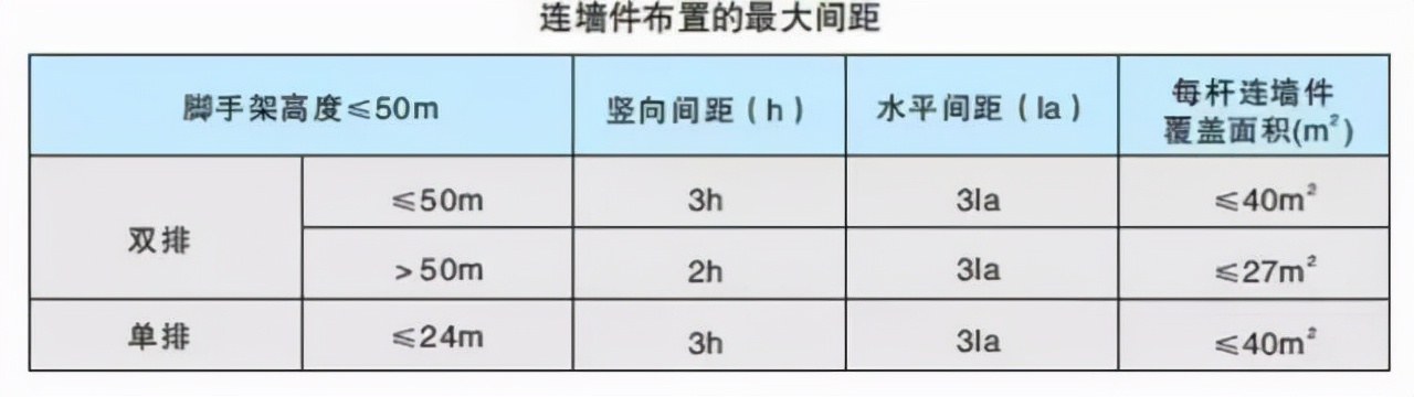 外脚手架搭设拆除计划,外脚手架搭设人员投入