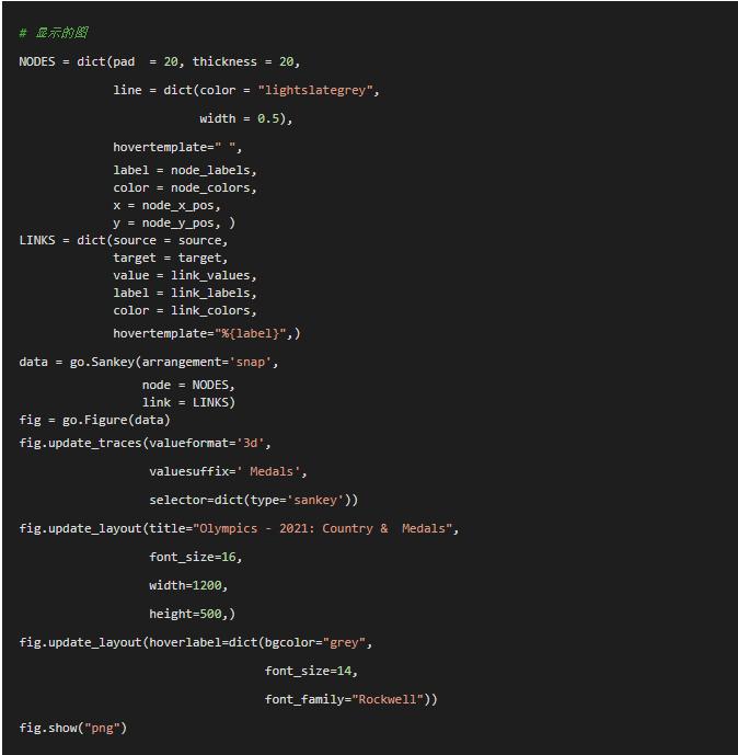 python桑基图可视化,python绘制4维图