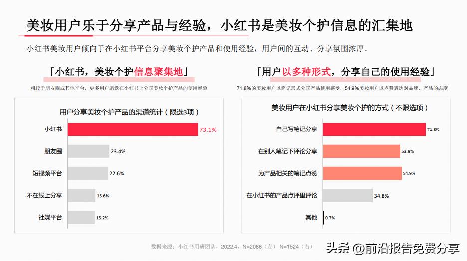 2020小红书年中美妆行业洞察报告,2023小红书美妆行业月报