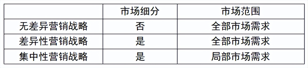 第三章市场营销和品牌管理,第三章市场营销与品牌管理