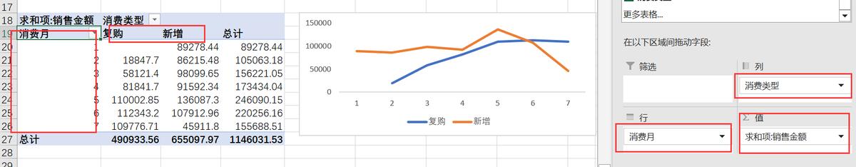 电商零售行业分析,零售行业数据分析一般用什么方法