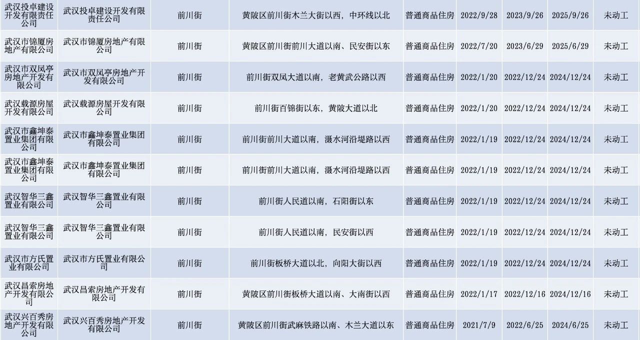 黄陂前川新城,黄陂即将开盘龙城楼盘