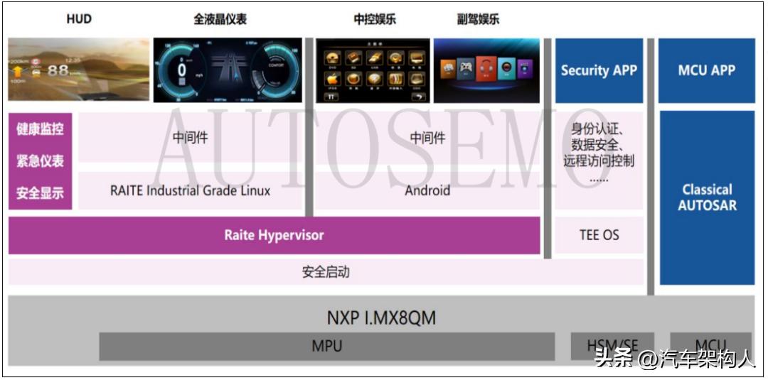 hypervision虚拟化,hypervisor的虚拟化技术