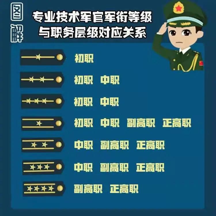 军改对技术干部的影响,军改2022年后干部政策