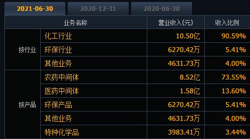 雅本化学最新预测,雅本化学最新解读
