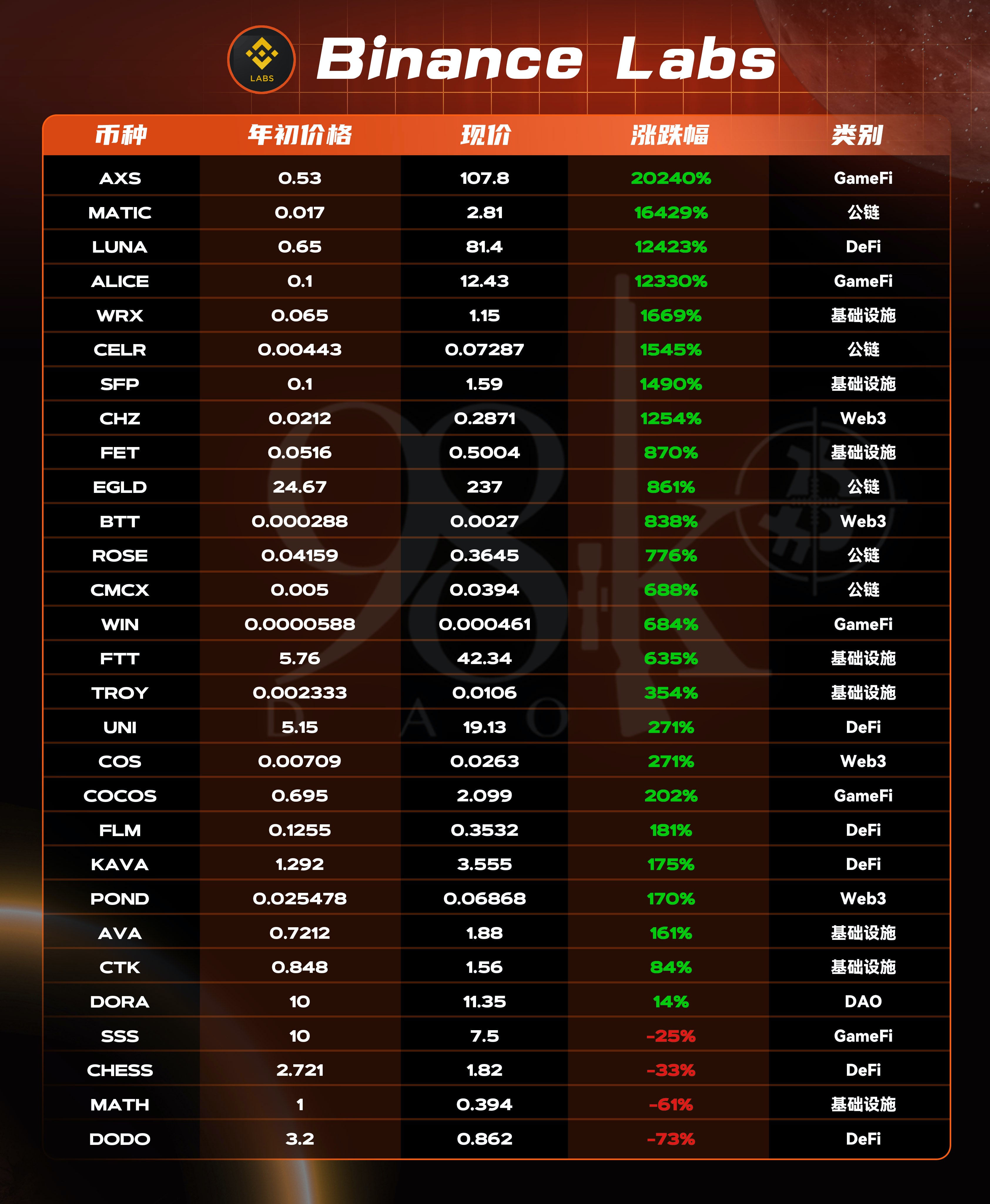 加密货币风投公司排名,加密风投基金有限公司