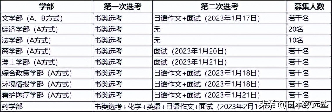 日本庆应义塾大学留学条件,日本庆应义塾大学在日本难考吗
