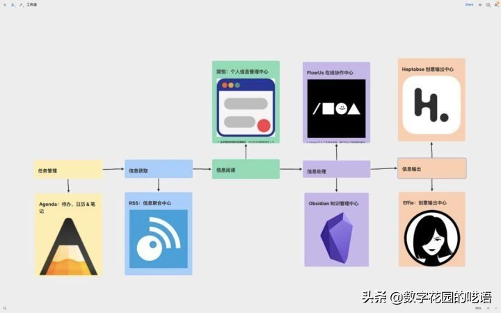 onenote高级玩法,maconenote使用教程
