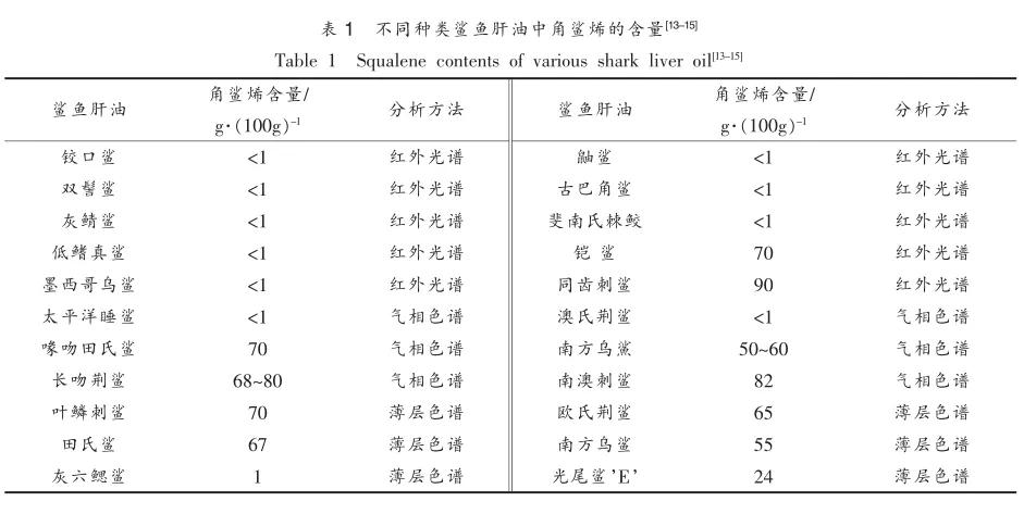 日本角鲨烷精油,角鲨烷精油正品