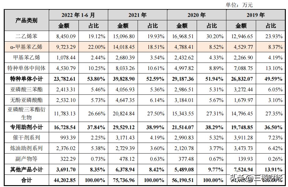 长青科技上市,常青科技是哪类股