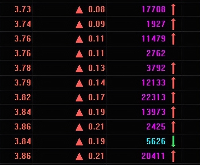 如何半路买到创业板涨停,谈谈半路板抓涨停的一些细节问题