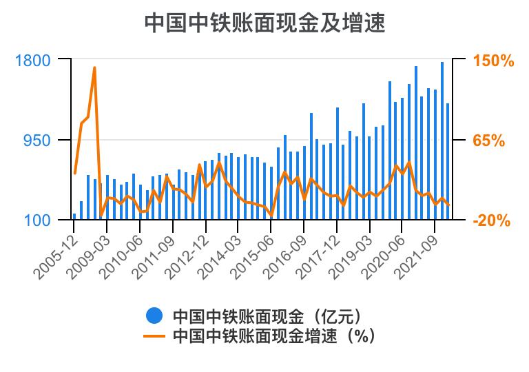 中国中铁年报解读,中国中铁2021年的财务分析报告