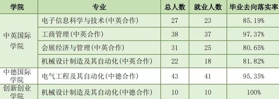 上海理工大学啥样子,上海理工大学外貌