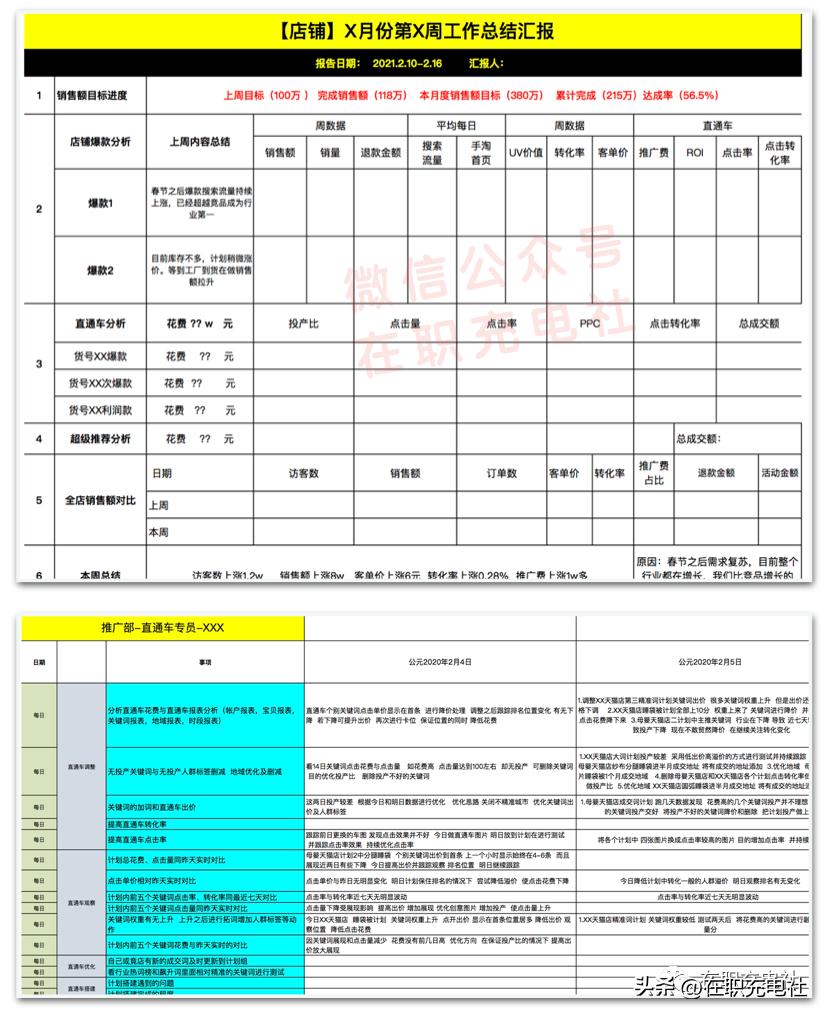 电商运营打造爆款,电商爆款表格关键词