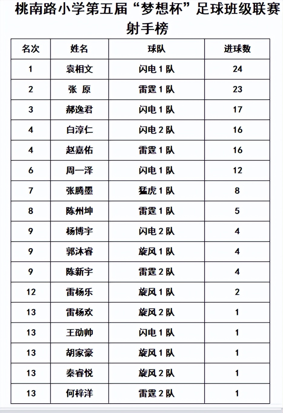校园足球特色学校足球联赛,创魅力校园展艺术风采