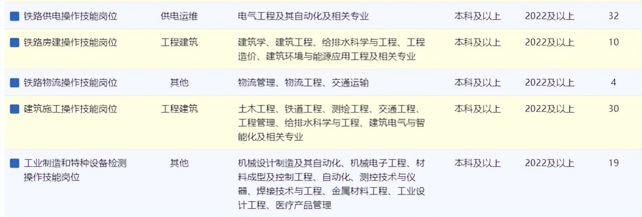 2018中国铁路局招聘400人公告,2022年全国各铁路局招聘拉开帷幕