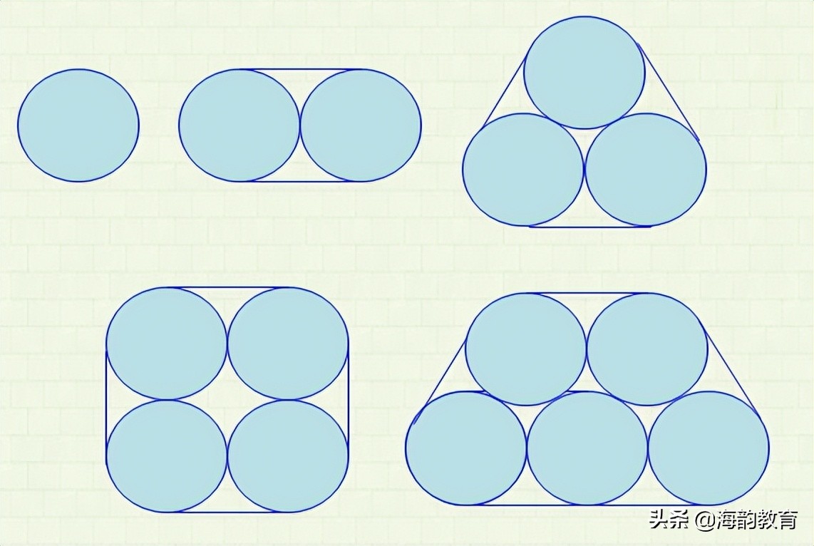 海韵教育丨小学数学——浅谈圆的捆扎