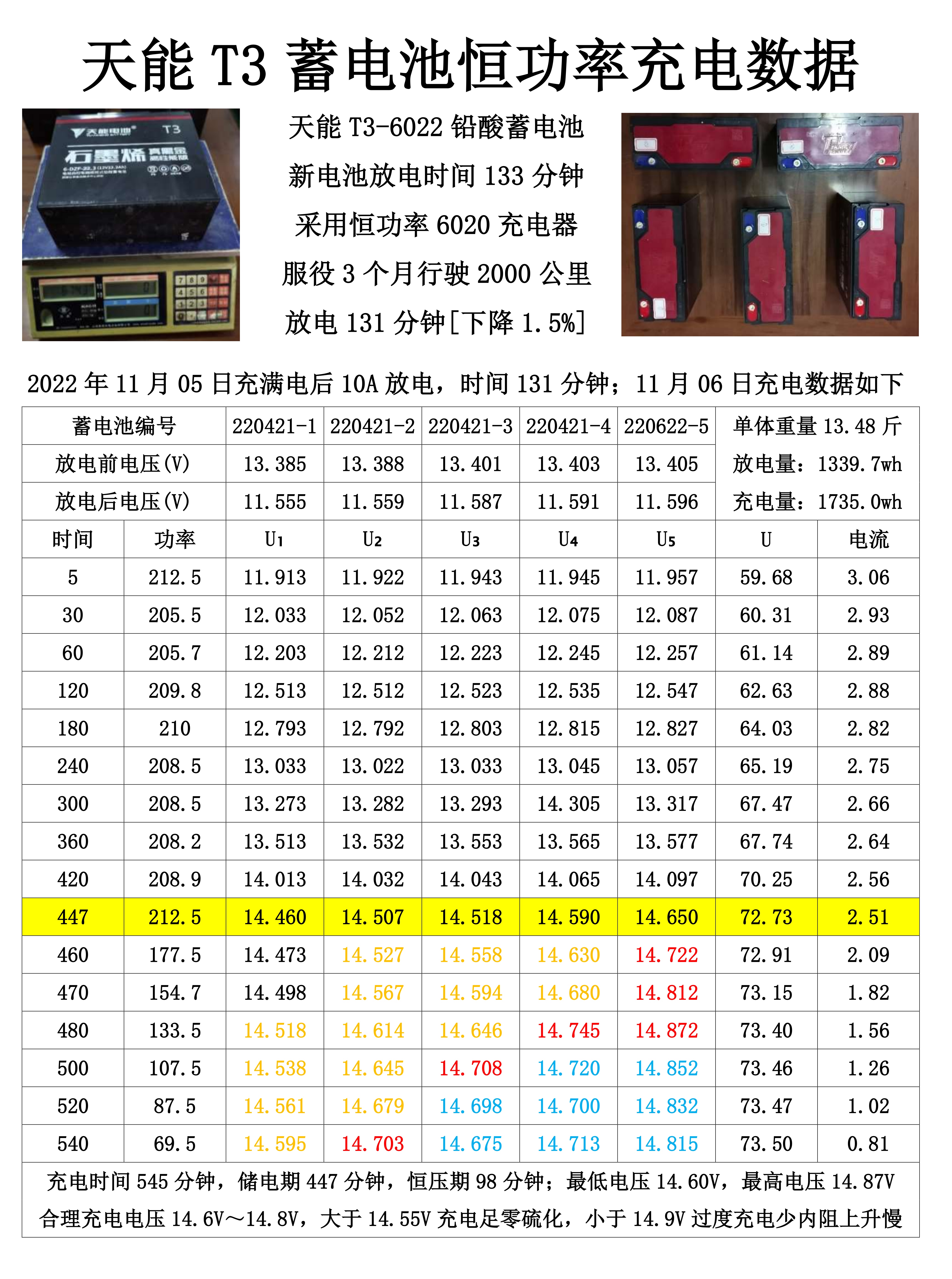恒功率充电桩有什么好处,恒功率充电桩对电池有伤害么