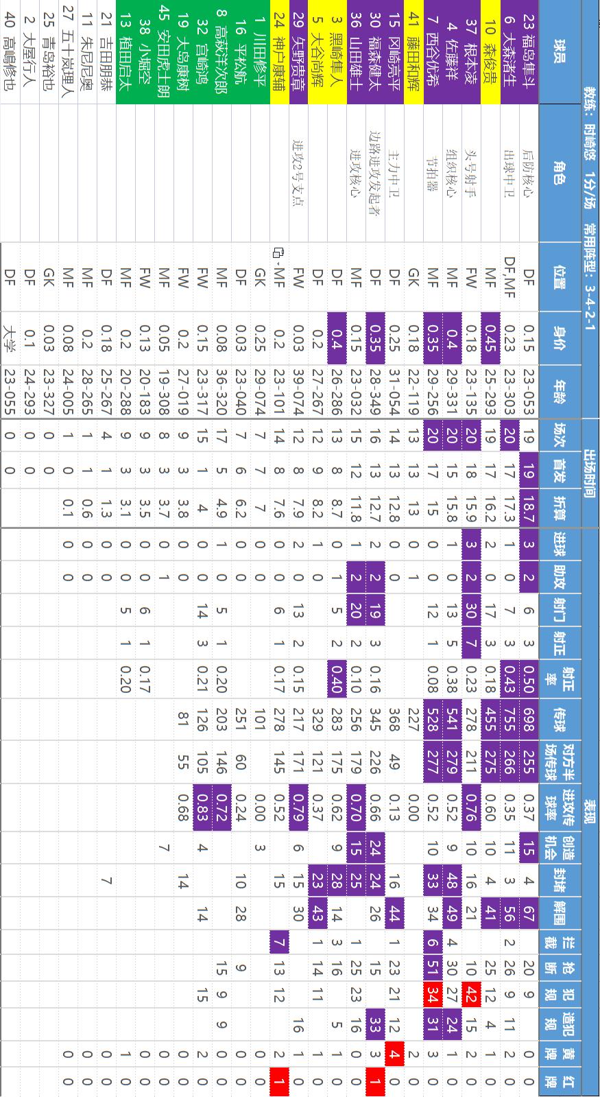 主任瑟瑟发抖——【日职乙】核心数据解读和研判，价值千金