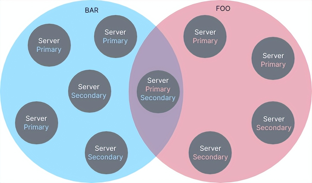图数据库详解及意义,图数据库都有哪些技术