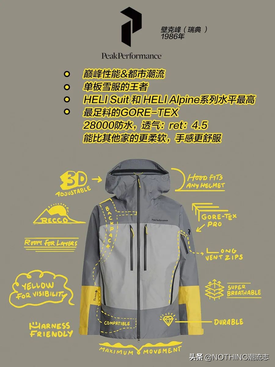 世界十大奢侈户外品牌,世界上最实用的户外品牌