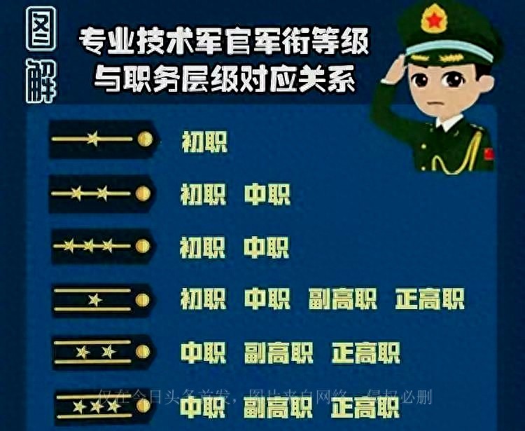 军改后行政干部和技术干部,军改对技术干部的影响