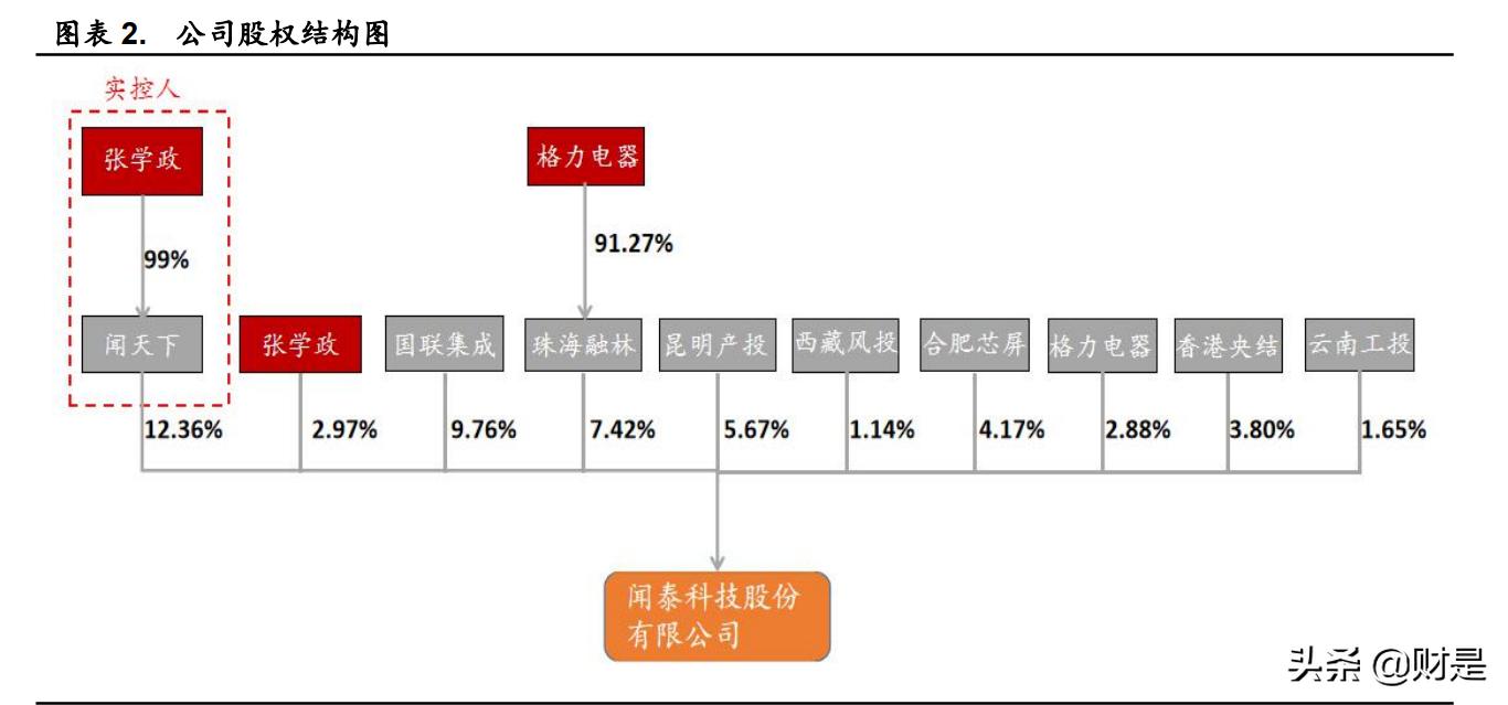 闻泰科技芯片最新消息,半导体板块龙头股闻泰科技