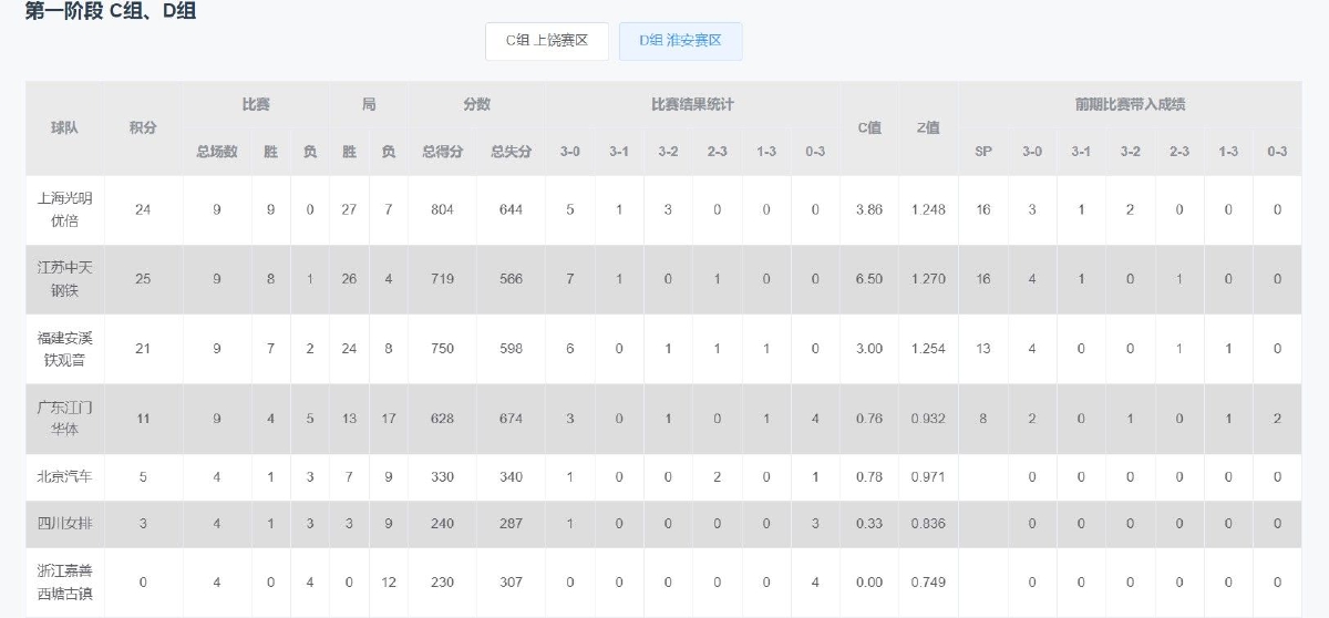 庄宇珊获得u21女排世锦赛决赛回放,女排总决赛队长名单吴梦洁庄宇珊