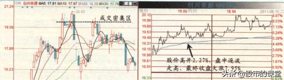 股票知识快速学习,学会股票入门基础知识