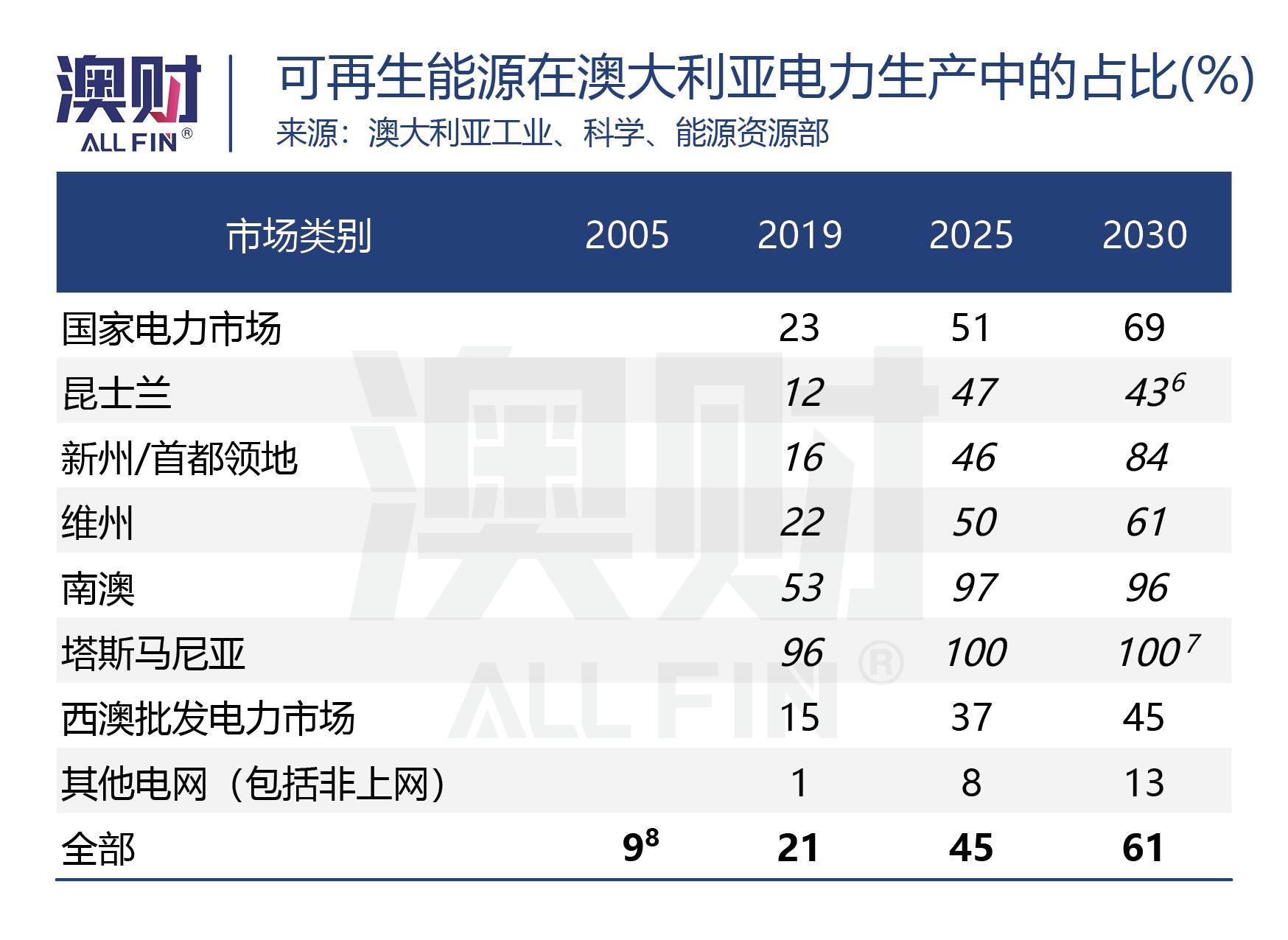 澳洲金融圈发生的五件大事，对2023年意味着什么？