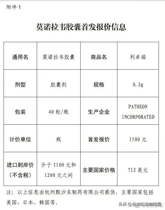新的特效药来了！预计售价1500元/瓶，比辉瑞便宜