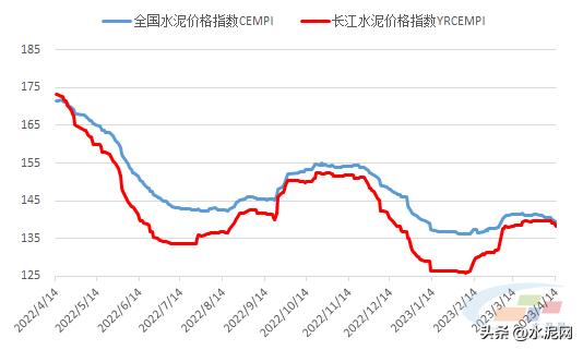 下半年水泥价格或继续走高,为什么南方雨水增多水泥价格回落