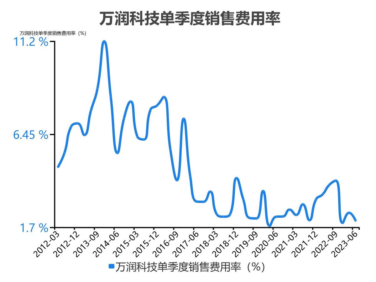 万润科技财务分析报告2018,万润科技一季度净利润4000万