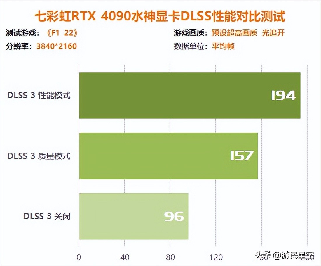 涓冨僵铏箁tx3060鏄惧崱鎬ц兘,涓冨僵铏箁tx3060鏄惧崱鎬ц兘瀵规瘮