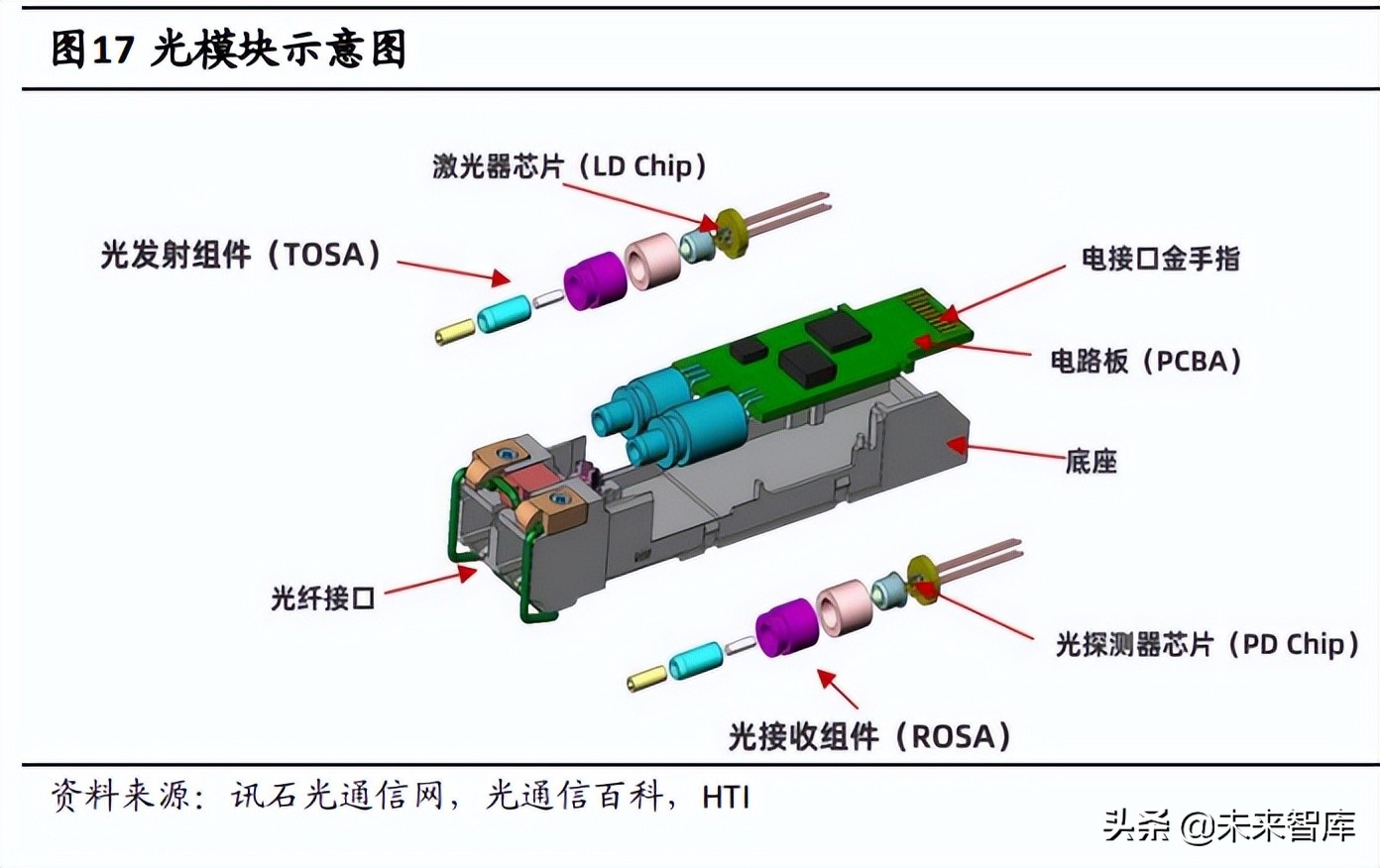 半导体激光芯片国产替代专题研究:光纤激光器芯片进入加速期