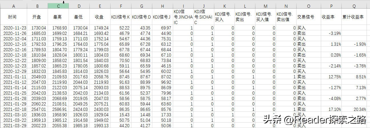 如何使用股票技术指标系统,用excel看股票