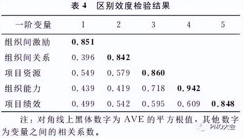 工程项目激励机制,工程项目团队管理机制的制定