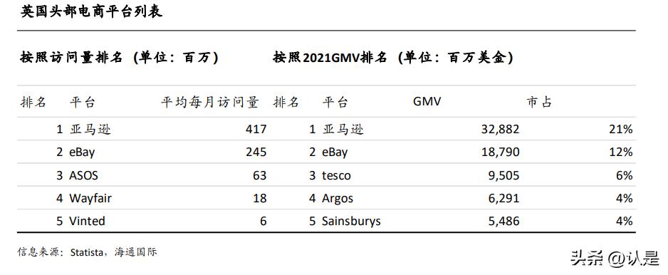 全球电商市场发展现状及前景,全球电商概况