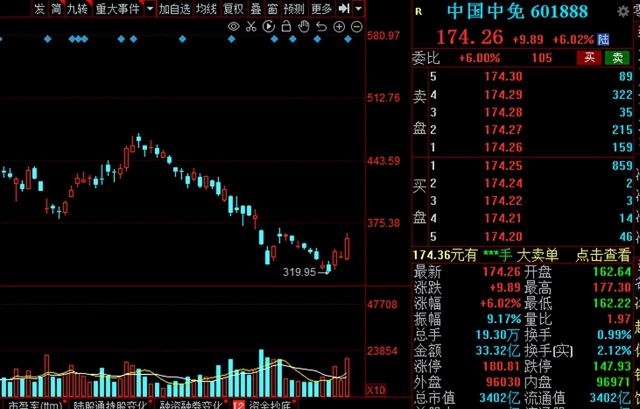 a股最具潜力成长股,超跌优质成长股有哪些