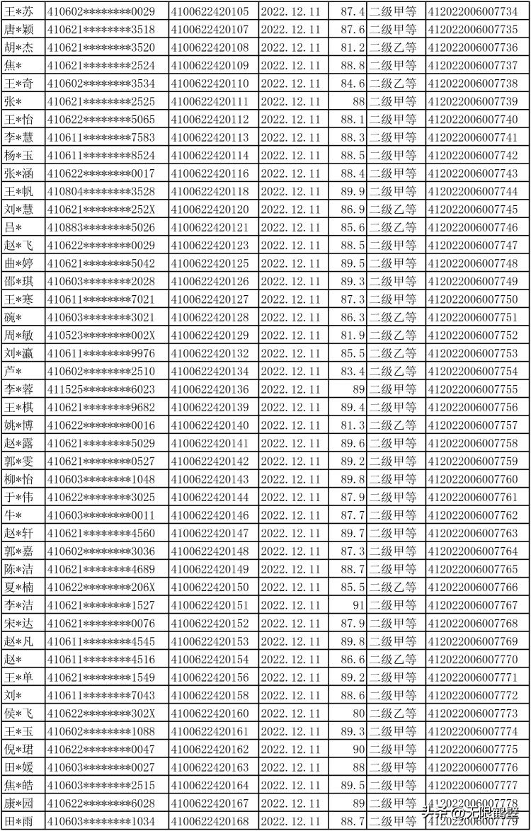 鹤壁考生注意！事关普通话水平等级证书！