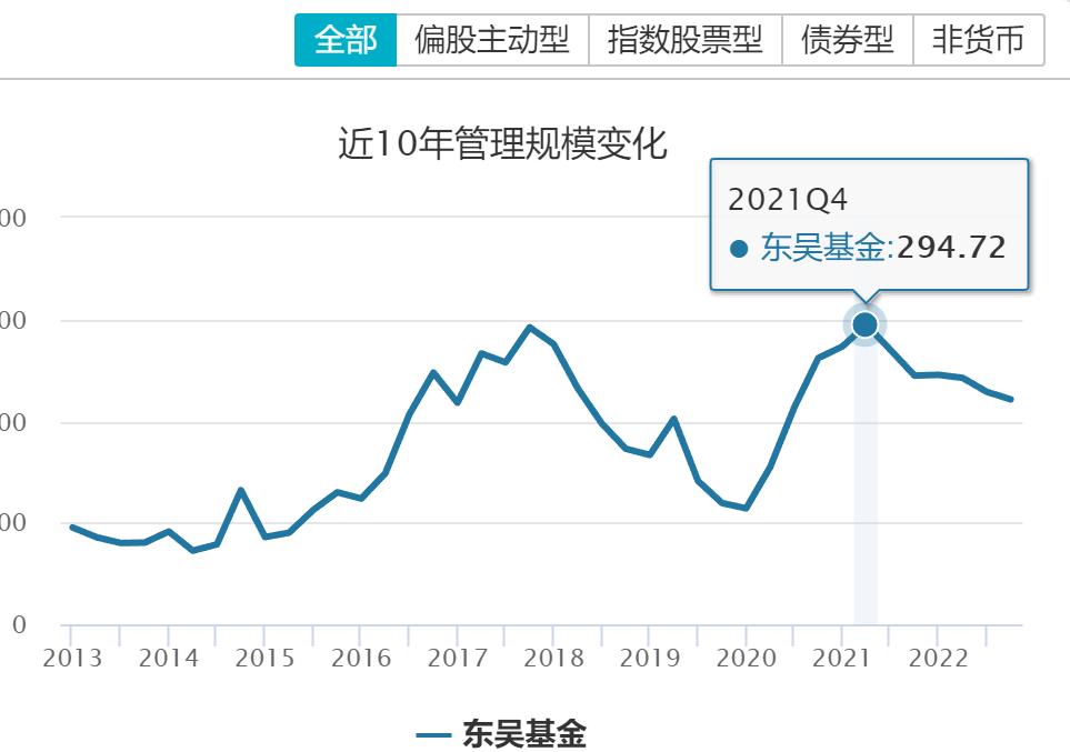 东吴证券2019一季度业绩,东吴证券目前净利率