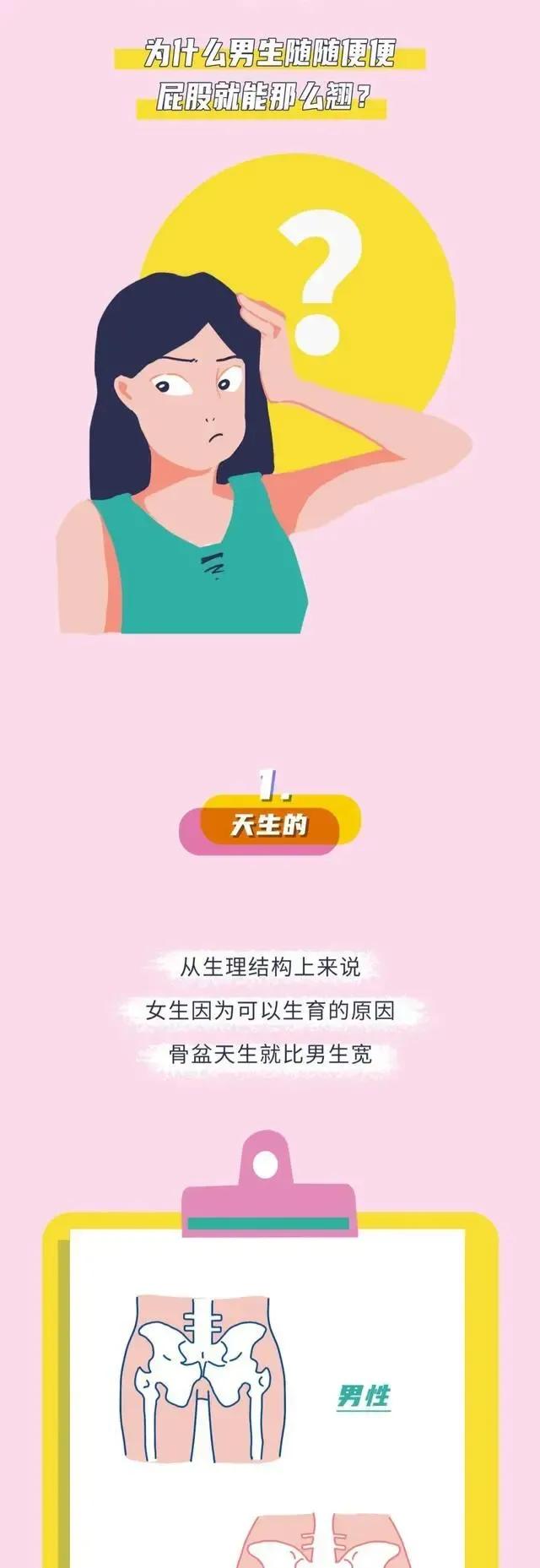 男生的屁股为什么这么翘？你知道原因吗？教你拥有蜜桃臀